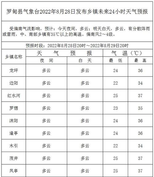 2022年元旦节江西的天气如何?江西1月温度多少时间-图1 2022年元旦节江西的天气如何?江西1月温度多少时间-图1