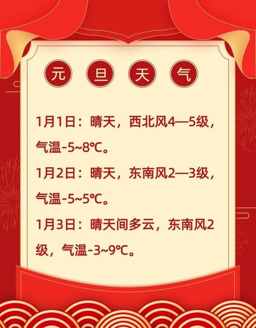 2022年元旦节江西的天气如何?江西1月温度多少时间-图3 2022年元旦节江西的天气如何?江西1月温度多少时间-图3
