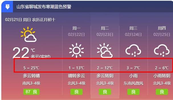 山东聊城2021年最冷是几月份?聊城全年气温多少-图1 山东聊城2021年最冷是几月份?聊城全年气温多少-图1