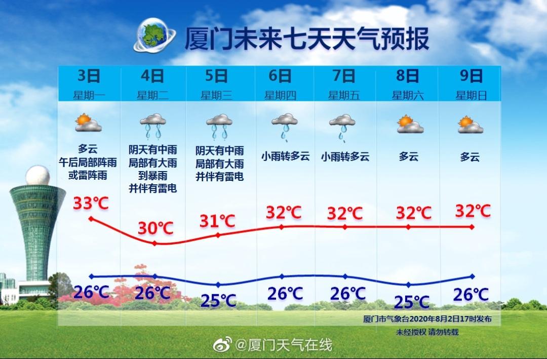 厦门几月份开始降温?2月中旬厦门温度是多少-图1 厦门几月份开始降温?2月中旬厦门温度是多少-图1