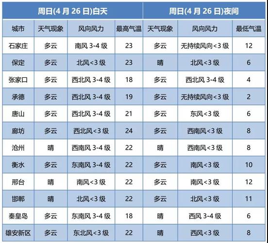 山西河北温度差多少?河北现在温度是多少-图2 山西河北温度差多少?河北现在温度是多少-图2