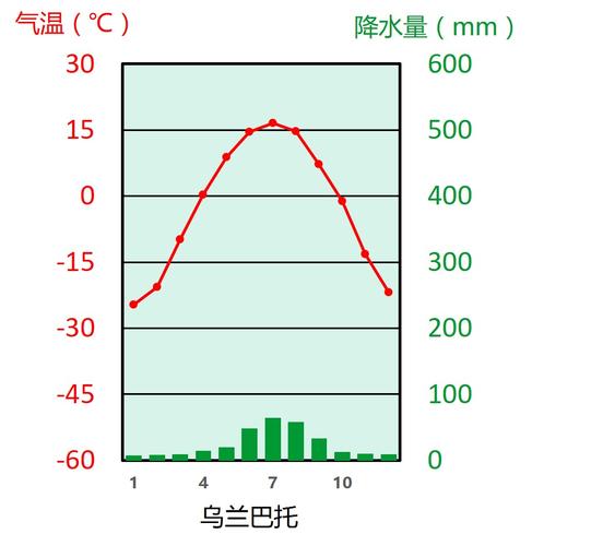 乌兰巴托气候?乌兰巴托夏天多少度-图1 乌兰巴托气候?乌兰巴托夏天多少度-图1