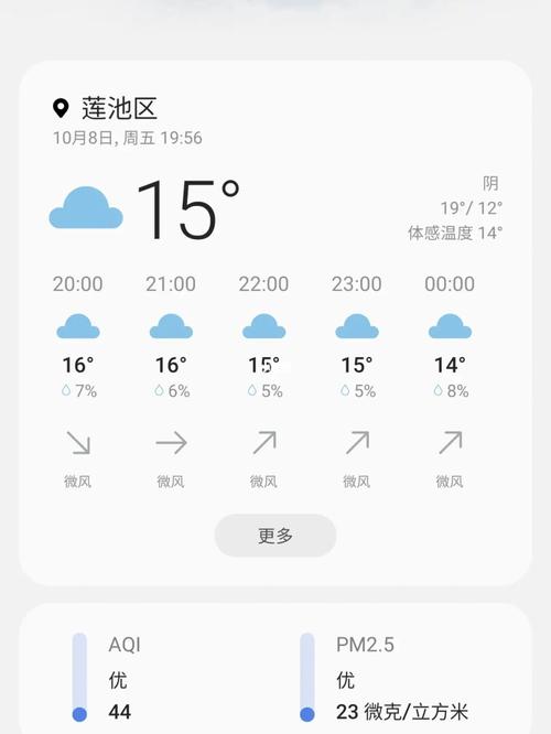 全球变暖,淮安和扬州的7月中旬冷如4月中旬是否会成为常态?扬州9月份正常温度多少-图3 全球变暖,淮安和扬州的7月中旬冷如4月中旬是否会成为常态?扬州9月份正常温度多少-图3