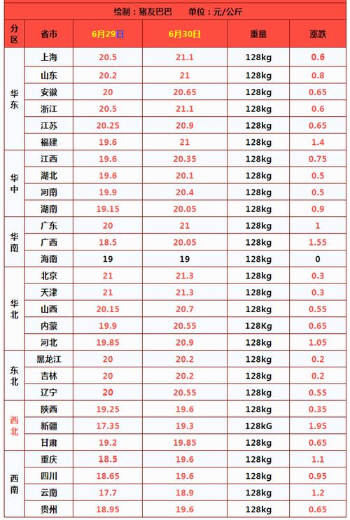 云南省12月份猪价还会涨吗?云南11月现在多少度-图2 云南省12月份猪价还会涨吗?云南11月现在多少度-图2