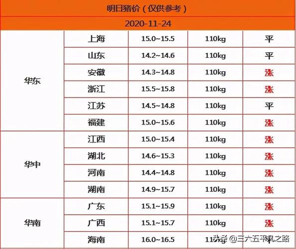 云南省12月份猪价还会涨吗?云南11月现在多少度-图3 云南省12月份猪价还会涨吗?云南11月现在多少度-图3