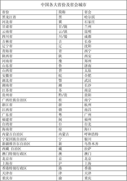全国所有省份和所有城市?忻州到琼海多少公里-图2 全国所有省份和所有城市?忻州到琼海多少公里-图2