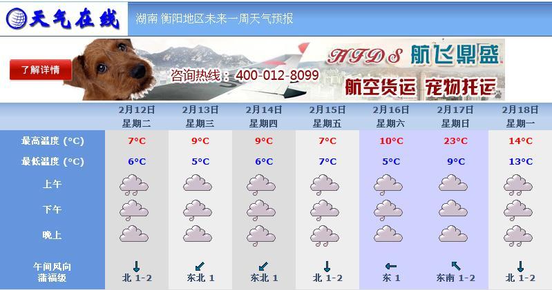2022年湖南衡阳春节天气怎么样?湖南春节气温有多少度-图1 2022年湖南衡阳春节天气怎么样?湖南春节气温有多少度-图1
