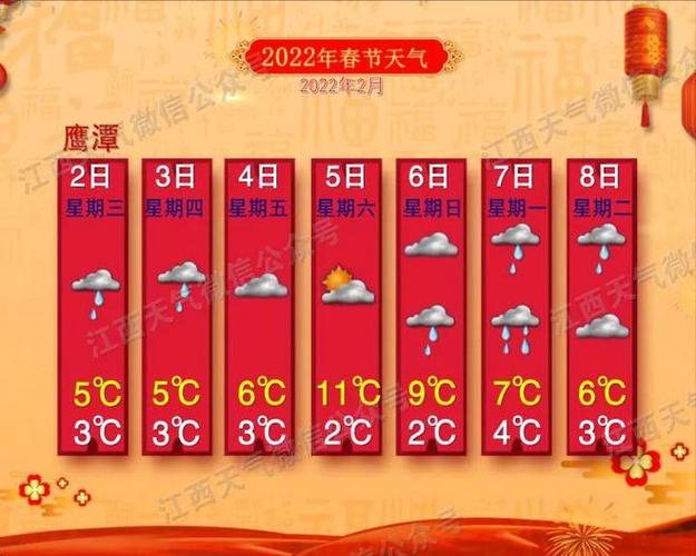 2022年湖南衡阳春节天气怎么样?湖南春节气温有多少度-图3 2022年湖南衡阳春节天气怎么样?湖南春节气温有多少度-图3