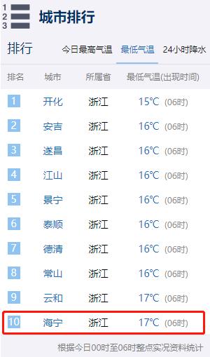 2020年浙江省哪几个月最冷?浙江今年最冷多少度-图1 2020年浙江省哪几个月最冷?浙江今年最冷多少度-图1