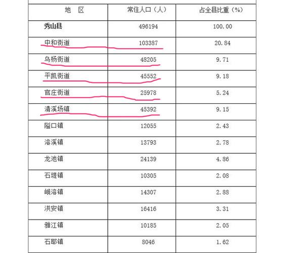 重庆秀山县有多少人口多少乡镇,各个乡镇叫什么名字?渠县清溪场镇人口多少-图1 重庆秀山县有多少人口多少乡镇,各个乡镇叫什么名字?渠县清溪场镇人口多少-图1