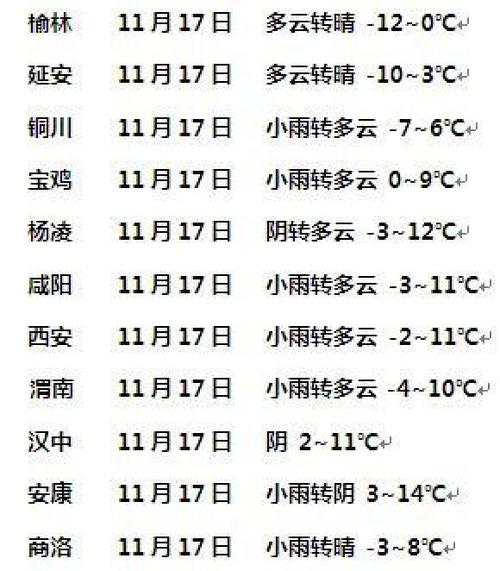 山西最冷十个县?山西今年最冷是多少度-图3 山西最冷十个县?山西今年最冷是多少度-图3