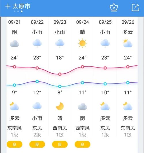 山西最冷十个县?山西今年最冷是多少度-图2 山西最冷十个县?山西今年最冷是多少度-图2