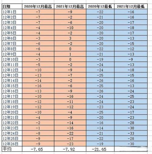 2021年苏州12月银行存款利率?苏州12月份天气温度是多少-图2 2021年苏州12月银行存款利率?苏州12月份天气温度是多少-图2