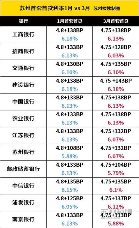 2021年苏州12月银行存款利率?苏州12月份天气温度是多少-图3 2021年苏州12月银行存款利率?苏州12月份天气温度是多少-图3
