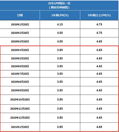2021年苏州12月银行存款利率?苏州12月份天气温度是多少-图1 2021年苏州12月银行存款利率?苏州12月份天气温度是多少-图1