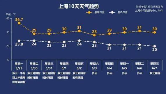 上海的全年湿度?上海2月中旬多少度-图1 上海的全年湿度?上海2月中旬多少度-图1