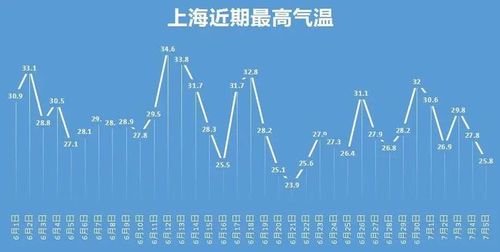 上海的全年湿度?上海2月中旬多少度-图2 上海的全年湿度?上海2月中旬多少度-图2