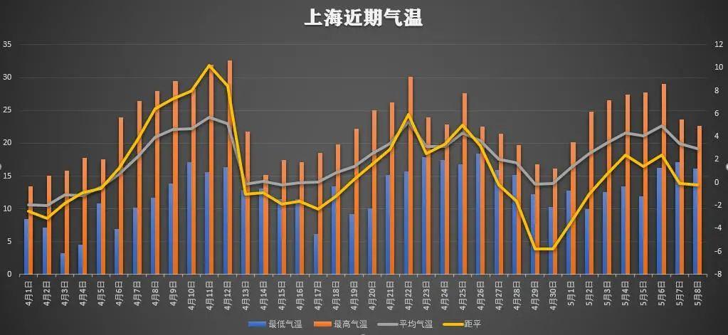 上海的全年湿度?上海2月中旬多少度-图3 上海的全年湿度?上海2月中旬多少度-图3
