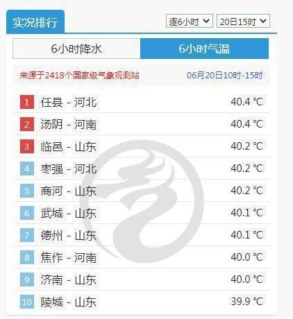 河北和山西温度差多少?河北现在温度是多少时间-图2 河北和山西温度差多少?河北现在温度是多少时间-图2