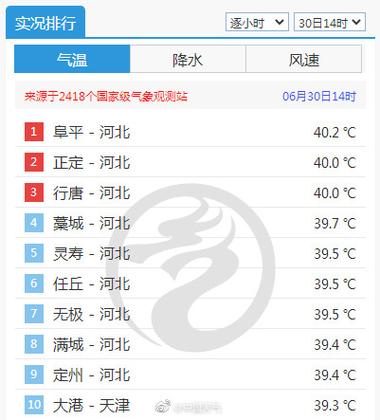 河北和山西温度差多少?河北现在温度是多少时间-图1 河北和山西温度差多少?河北现在温度是多少时间-图1