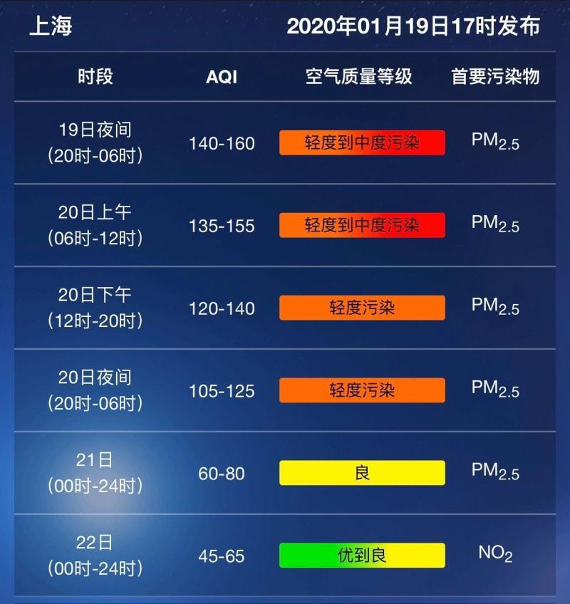春节后回上海需要隔离吗?上海春节气温多少天-图3 春节后回上海需要隔离吗?上海春节气温多少天-图3