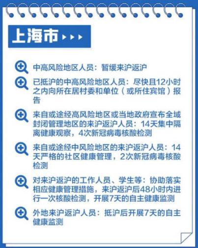 春节后回上海需要隔离吗?上海春节气温多少天-图2 春节后回上海需要隔离吗?上海春节气温多少天-图2