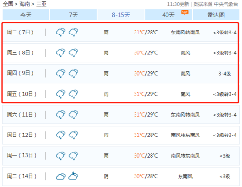 三亚1月份多少度?1月底去三亚气温多少-图2 三亚1月份多少度?1月底去三亚气温多少-图2