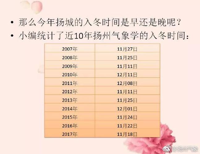扬州冬天冷不冷。大概多少度?扬州12月份温度多少-图1 扬州冬天冷不冷。大概多少度?扬州12月份温度多少-图1