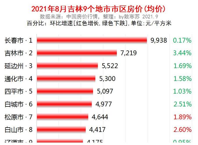 2021年松原取暖保持多少度?松原冬天平均多少度-图2 2021年松原取暖保持多少度?松原冬天平均多少度-图2