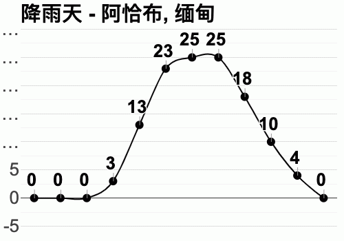缅甸全年温度多少?缅甸气象温度是多少-图2 缅甸全年温度多少?缅甸气象温度是多少-图2