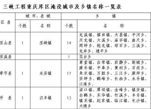 庞口邮政编码是多少?云阳高阳镇邮编多少-图1 庞口邮政编码是多少?云阳高阳镇邮编多少-图1