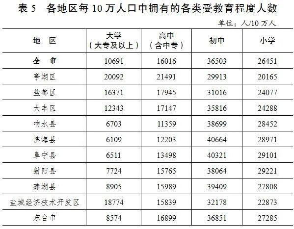 东台人口2022总人数?东台许河镇有多少人口-图1 东台人口2022总人数?东台许河镇有多少人口-图1