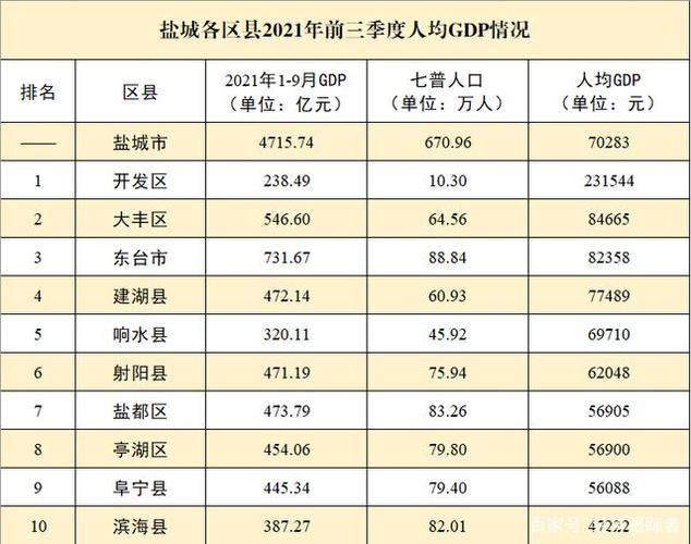 东台人口2022总人数?东台许河镇有多少人口-图3 东台人口2022总人数?东台许河镇有多少人口-图3