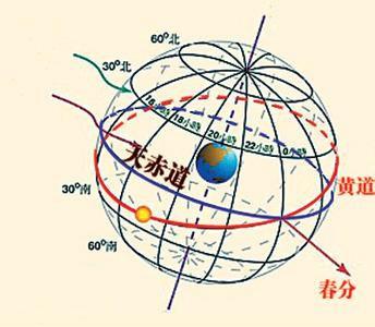 太阳的黄经是如何规定的?太阳在黄经多少最冷-图1 太阳的黄经是如何规定的?太阳在黄经多少最冷-图1