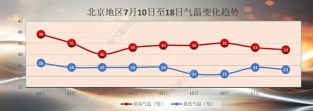 2020年北京最高气温多少度?北京十一月初温度是多少-图3 2020年北京最高气温多少度?北京十一月初温度是多少-图3