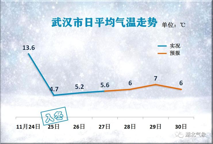 湖北冬季最低气温多少度?湖北冬天历史温度是多少-图3 湖北冬季最低气温多少度?湖北冬天历史温度是多少-图3