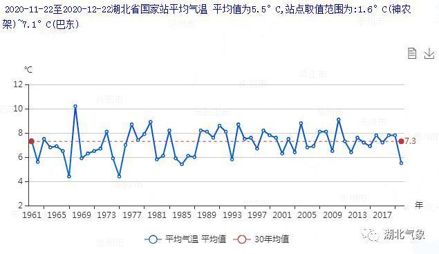 湖北七十年代极端最低温度?湖北历史最低气温是多少-图2 湖北七十年代极端最低温度?湖北历史最低气温是多少-图2