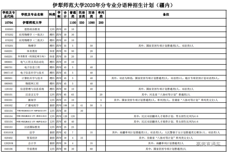 伊犁师范学院所在地冬季气温?霍尔果斯最冷是多少度-图1 伊犁师范学院所在地冬季气温?霍尔果斯最冷是多少度-图1