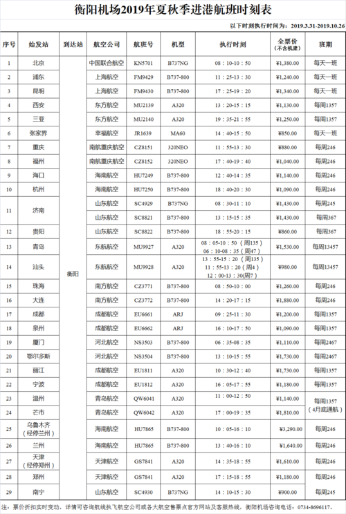 衡阳南岳机场航班时刻表?11月份去南岳穿多少-图3 衡阳南岳机场航班时刻表?11月份去南岳穿多少-图3