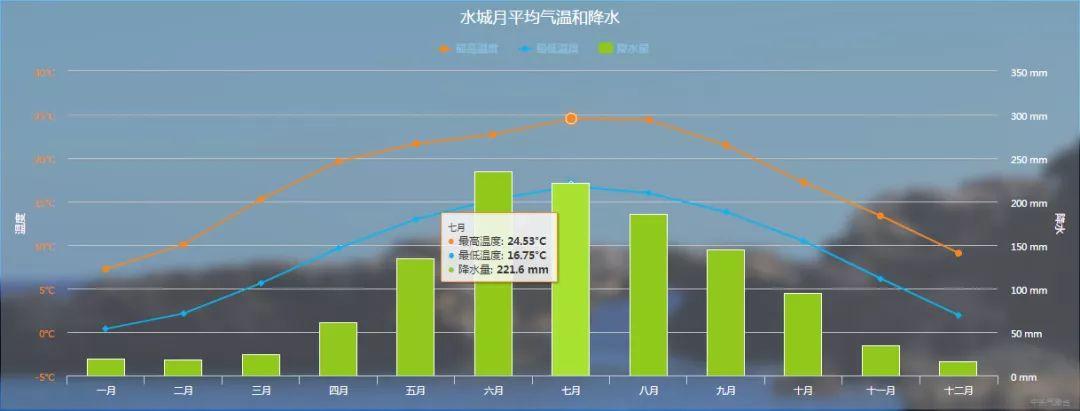 六盘水温度多少度?贵州六盘水温度多少-图2 六盘水温度多少度?贵州六盘水温度多少-图2