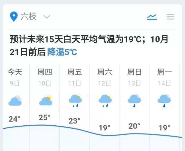 六盘水温度多少度?贵州六盘水温度多少-图1 六盘水温度多少度?贵州六盘水温度多少-图1
