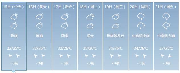 辽宁天气预报市排序？沈阳大东的天气多少呀-图2