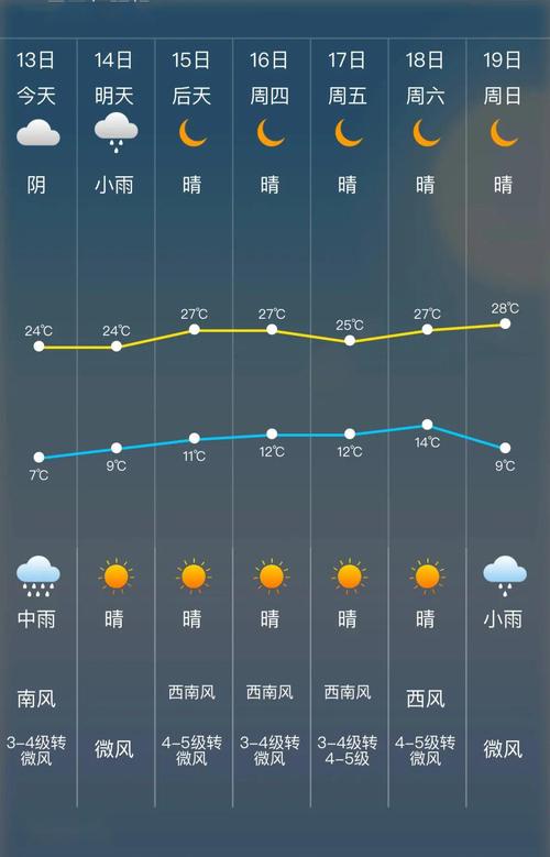 宣威县的气候特点?云南宣威最低气温多少-图2 宣威县的气候特点?云南宣威最低气温多少-图2