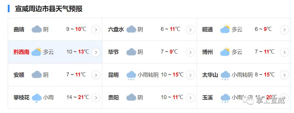 宣威县的气候特点?云南宣威最低气温多少-图1 宣威县的气候特点?云南宣威最低气温多少-图1