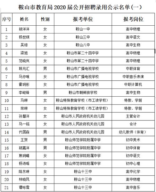 鞍山区号是多少?鞍山市区号多少-图2 鞍山区号是多少?鞍山市区号多少-图2