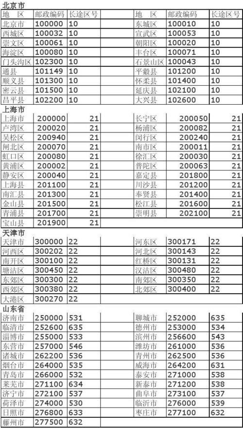 海城的区号是多少?鞍山市区号多少钱-图3 海城的区号是多少?鞍山市区号多少钱-图3