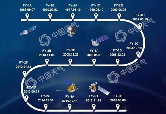 中国气象卫星频率?气象卫星有多少-图3 中国气象卫星频率?气象卫星有多少-图3
