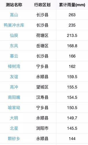 洞庭湖里有多少水?岳阳市年降水量是多少-图2 洞庭湖里有多少水?岳阳市年降水量是多少-图2