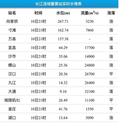 洞庭湖里有多少水?岳阳市年降水量是多少-图1 洞庭湖里有多少水?岳阳市年降水量是多少-图1