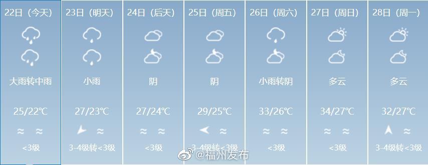 福州这次下雨会下到什么时候?福州气象台电话多少-图2 福州这次下雨会下到什么时候?福州气象台电话多少-图2